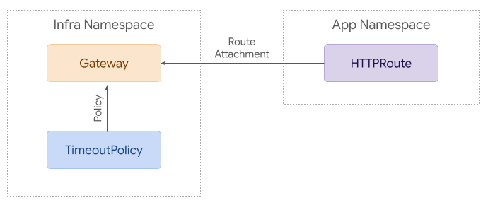 Simple Ingress Example